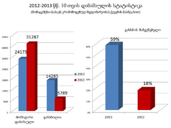 1statistika-sam-3