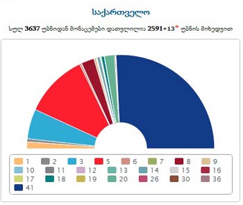 1-sazo-propor-georgia
