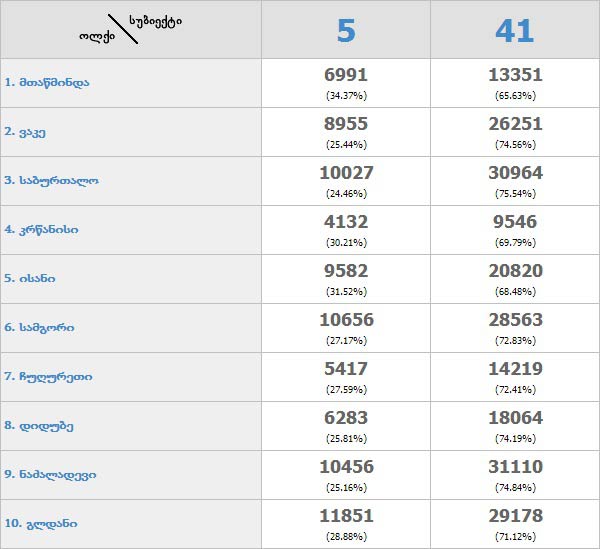 1-statistics-pol2-analit