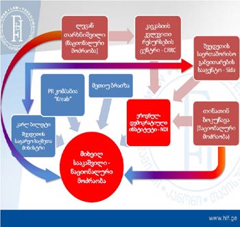 1polit-2-anal-1-Chelovek