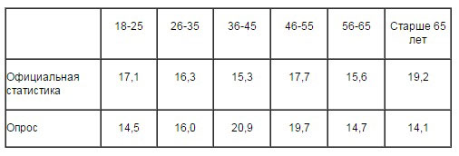 1-an-2-Rus-1-tablica