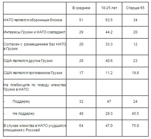 1-an-2-Rus-2-tablica