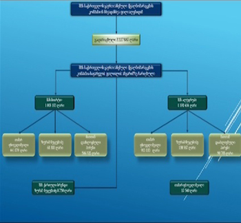 1-ministerstvo-samart-3
