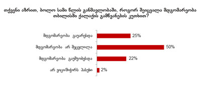 1-eisiti-saz-1-an-2-2