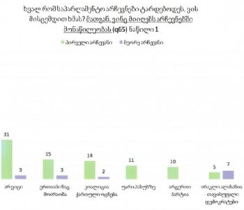 nacdv-polit-3-analit